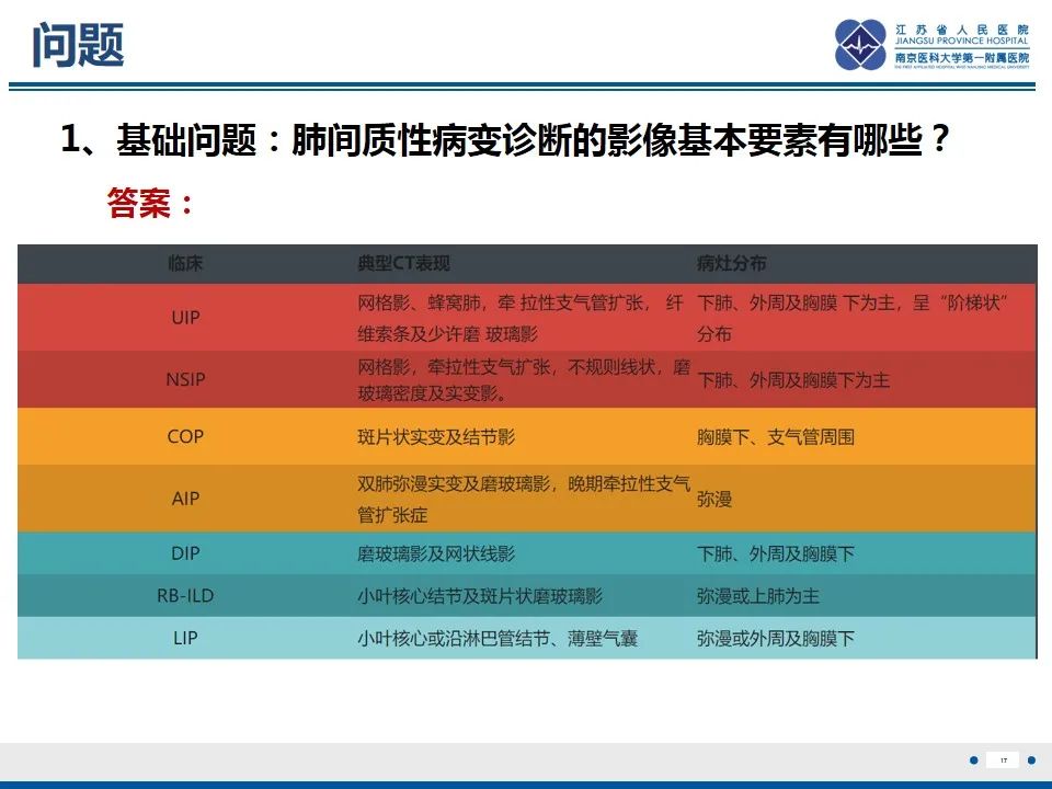 影像PPT - 【PPT】免疫检查点抑制剂相关性肺炎影像表现-18