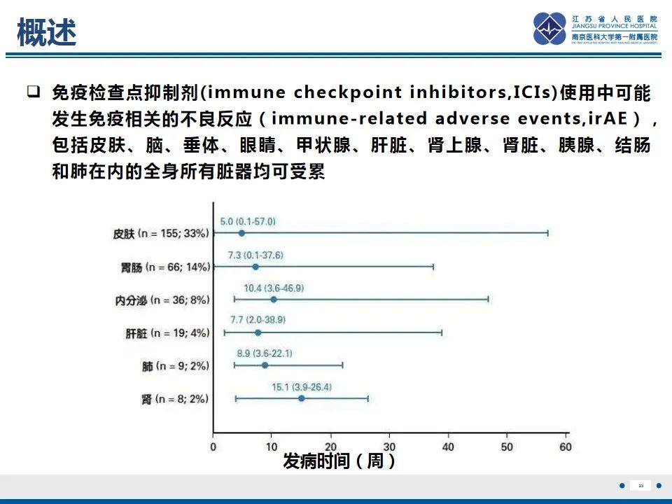 影像PPT - 【PPT】免疫检查点抑制剂相关性肺炎影像表现-24