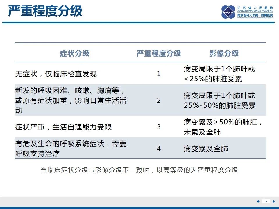 影像PPT - 【PPT】免疫检查点抑制剂相关性肺炎影像表现-35