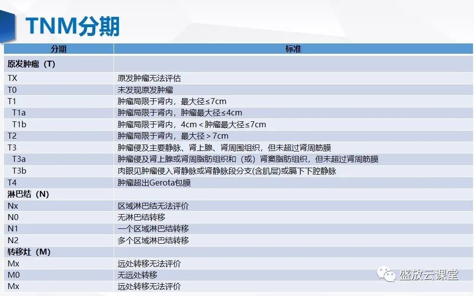 影像PPT - 【PPT】肾脏肿瘤影像诊断思辨（二）-18