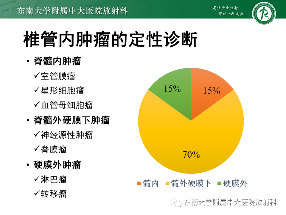 影像PPT - 【PPT】脊髓室管膜瘤-5