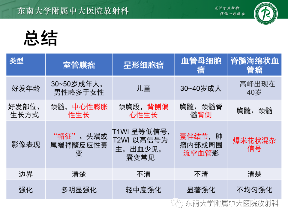 影像PPT - 【PPT】脊髓室管膜瘤-28