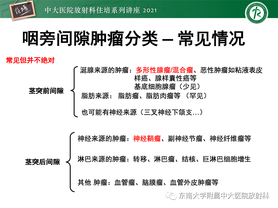 影像PPT - 【PPT】咽旁间隙肿瘤的定位与诊断-19