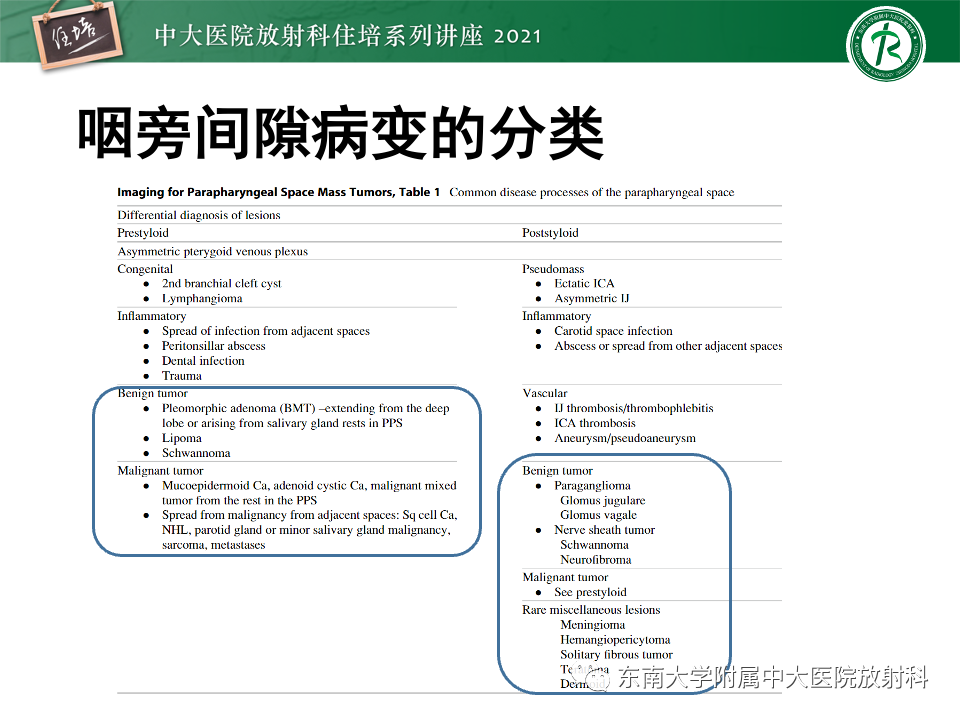 影像PPT - 【PPT】咽旁间隙肿瘤的定位与诊断-18