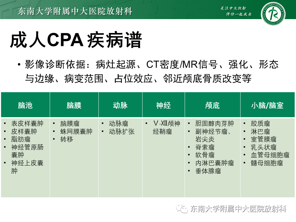 影像PPT - 【PPT】成人桥小脑角区常见肿瘤-9