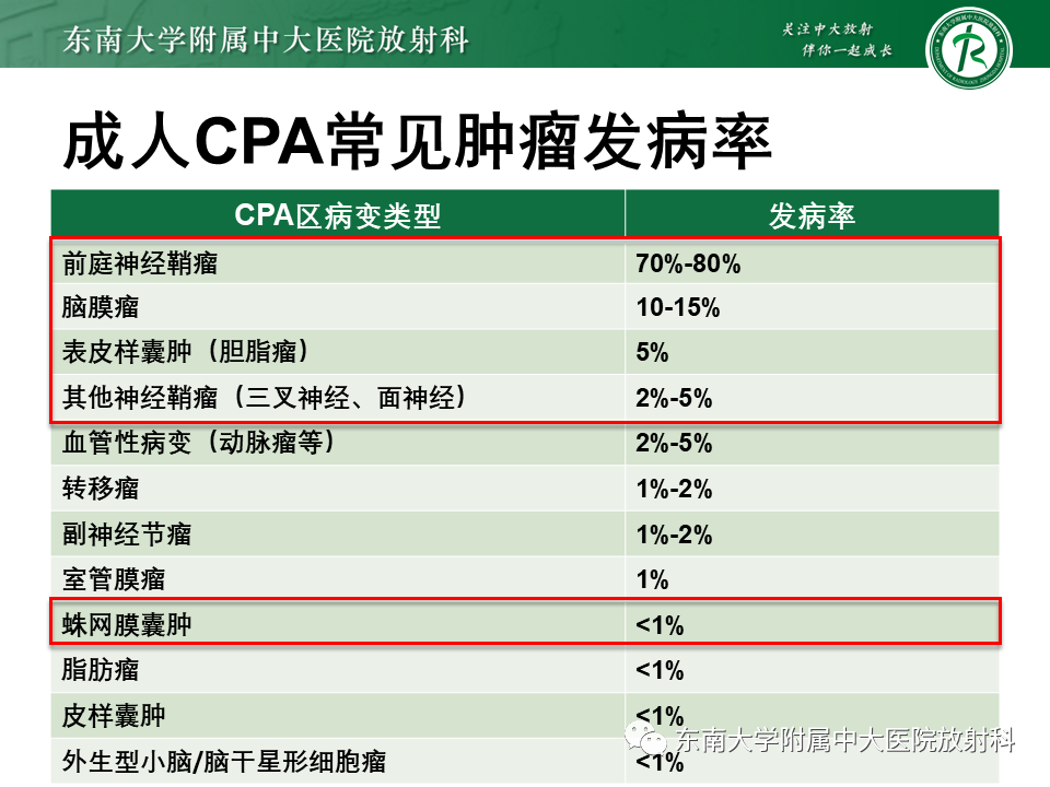 影像PPT - 【PPT】成人桥小脑角区常见肿瘤-11