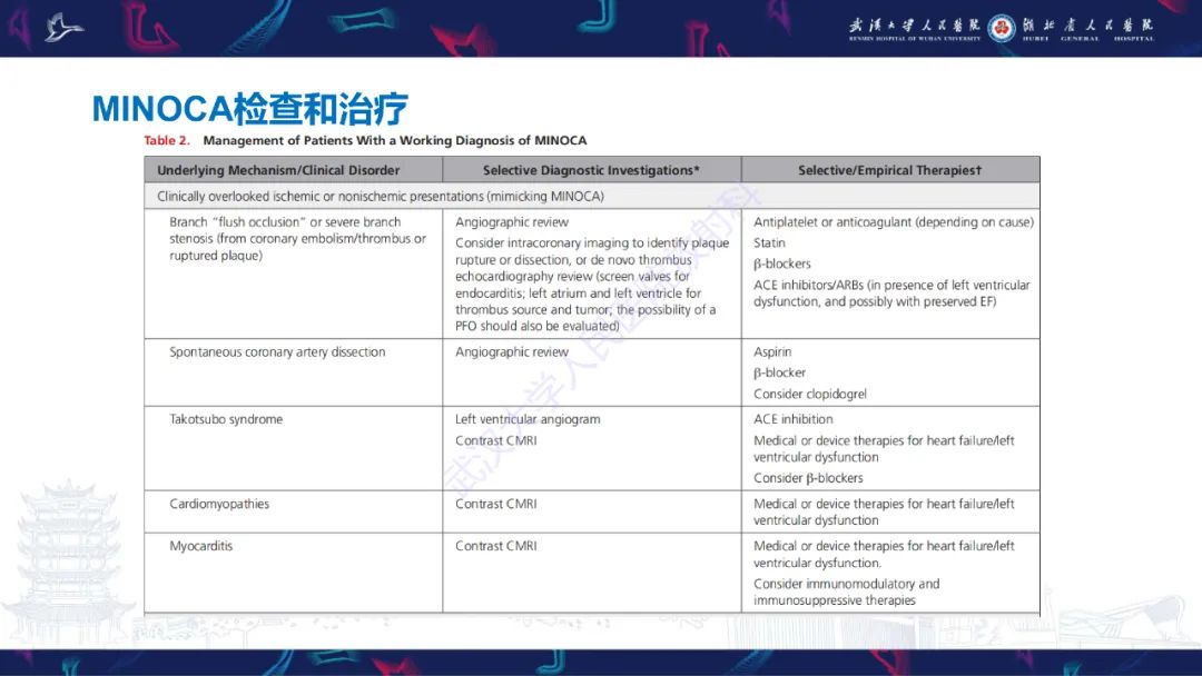 影像PPT - 【PPT】冠状动脉非阻塞性心肌梗死影像诊断-45