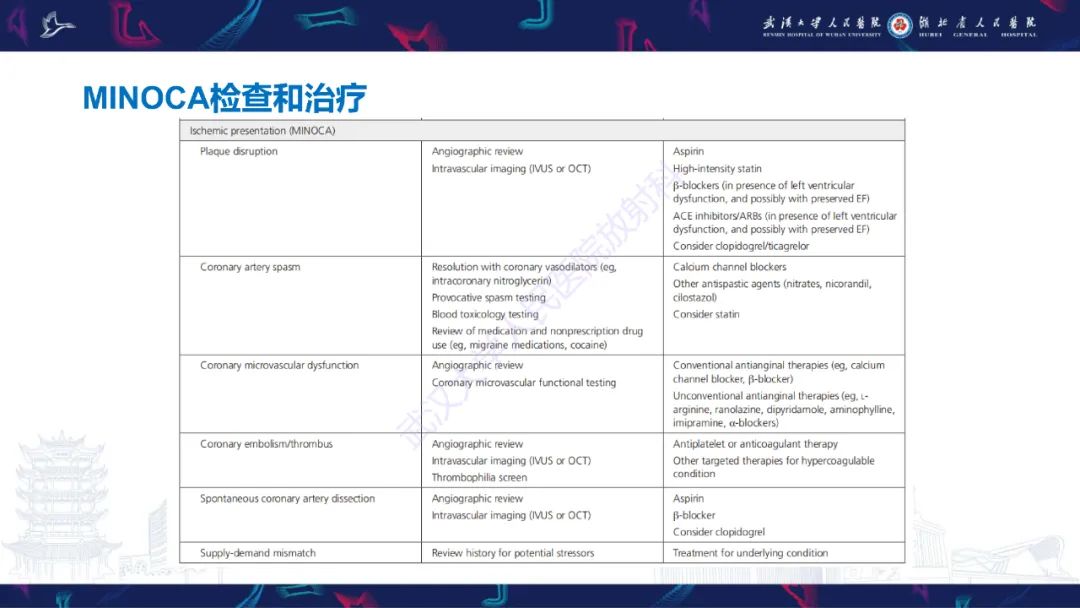 影像PPT - 【PPT】冠状动脉非阻塞性心肌梗死影像诊断-46