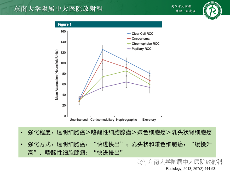 影像PPT - 【PPT】肾嫌色细胞癌-24