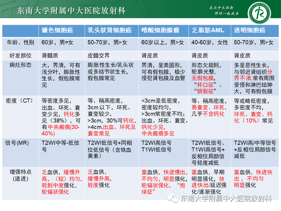影像PPT - 【PPT】肾嫌色细胞癌-29
