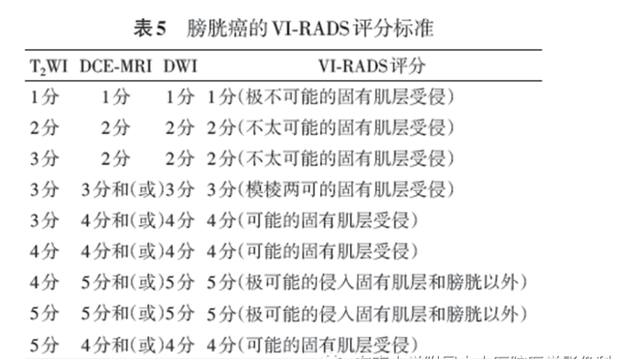 影像PPT - 【病例】6 个病例，6 种膀胱占位性病变，您愿意挑战一下么？-12