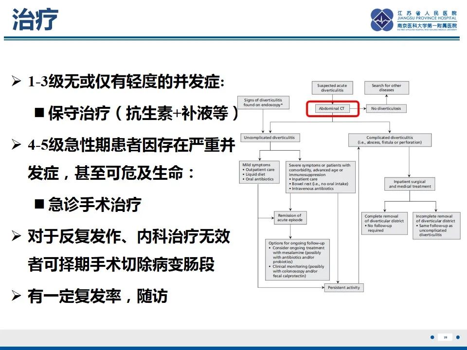 影像PPT - 【PPT】结肠憩室炎-27