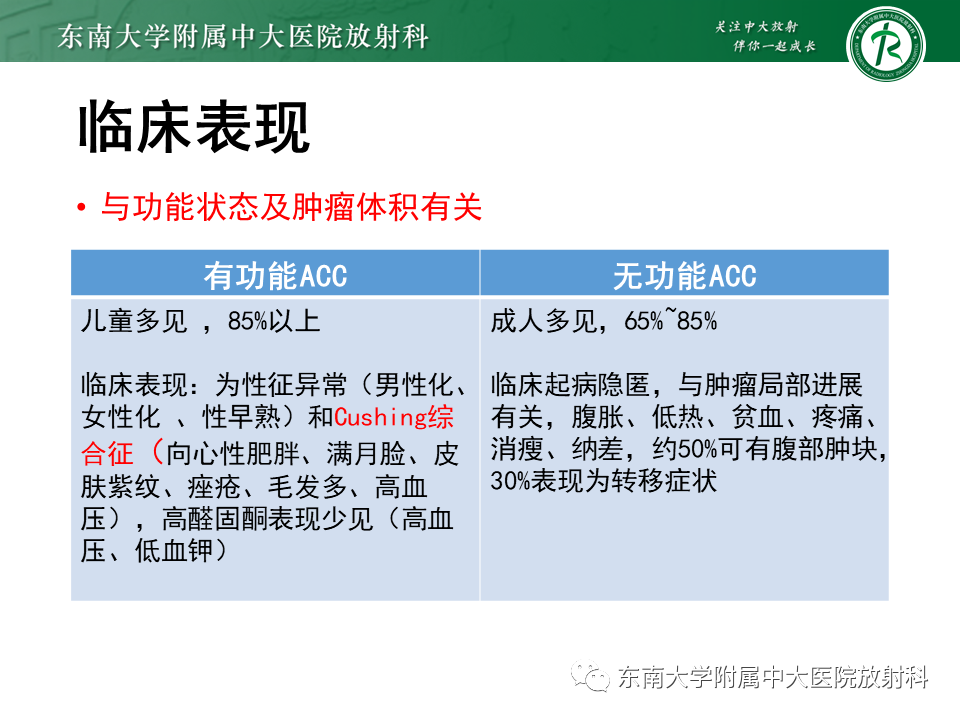 影像PPT - 【PPT】肾上腺皮质癌-10 影像PPT - 【PPT】肾上腺皮质癌-10