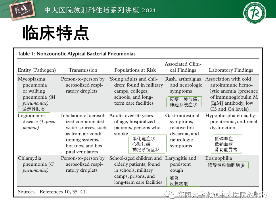 影像PPT - 【PPT】非典型肺炎及其重症病例的影像表现-7