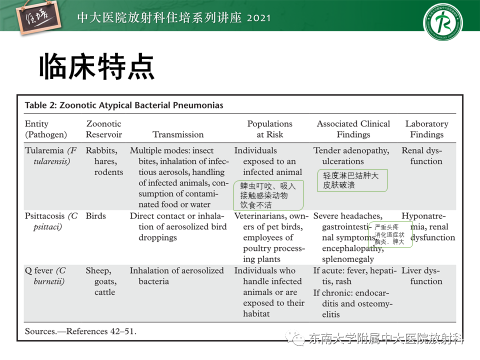 影像PPT - 【PPT】非典型肺炎及其重症病例的影像表现-9