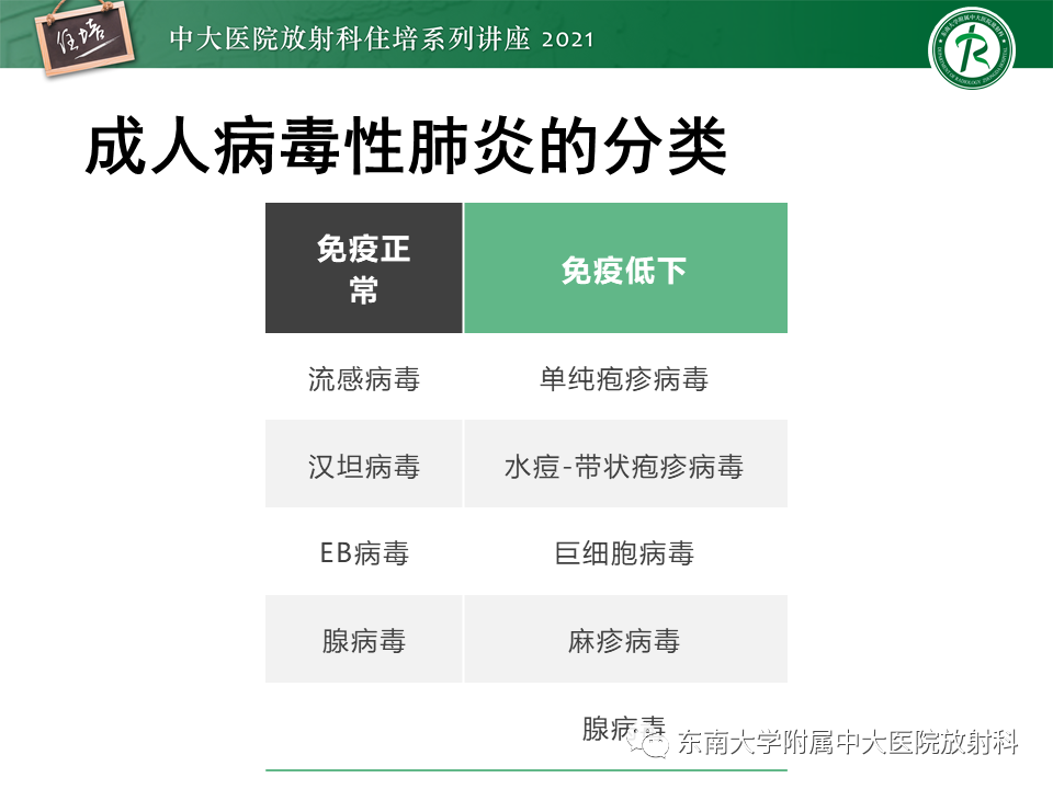影像PPT - 【PPT】非典型肺炎及其重症病例的影像表现-18