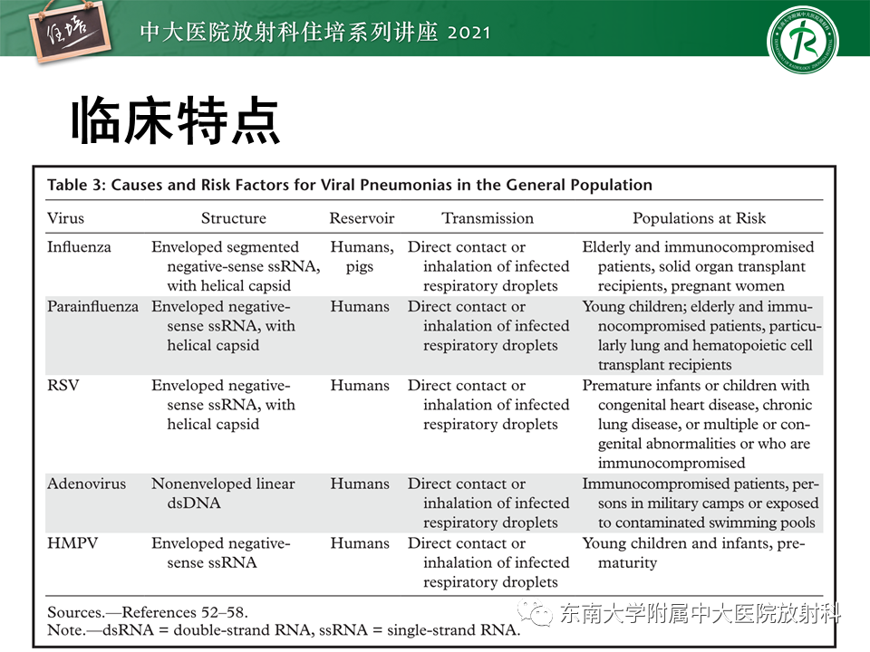 影像PPT - 【PPT】非典型肺炎及其重症病例的影像表现-19