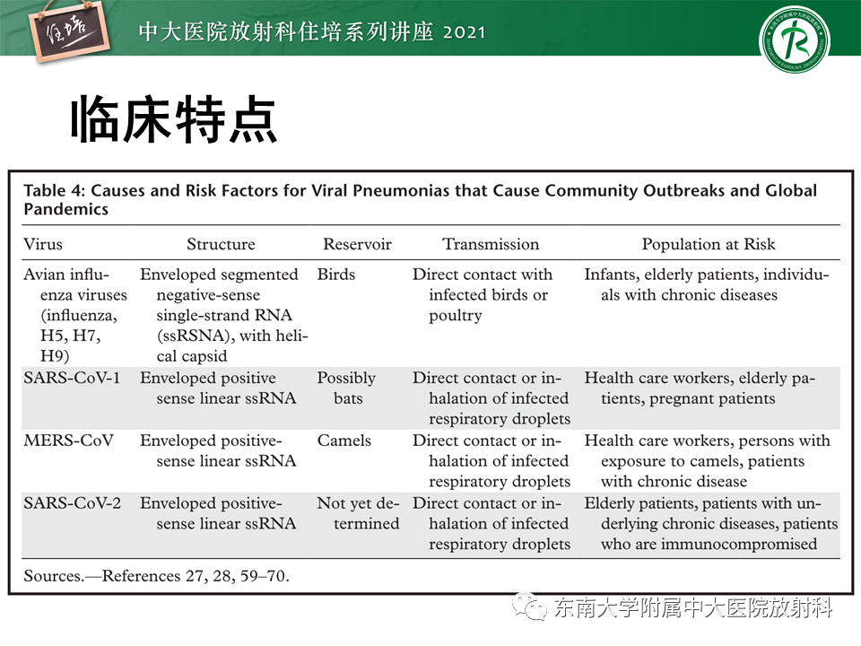 影像PPT - 【PPT】非典型肺炎及其重症病例的影像表现-20