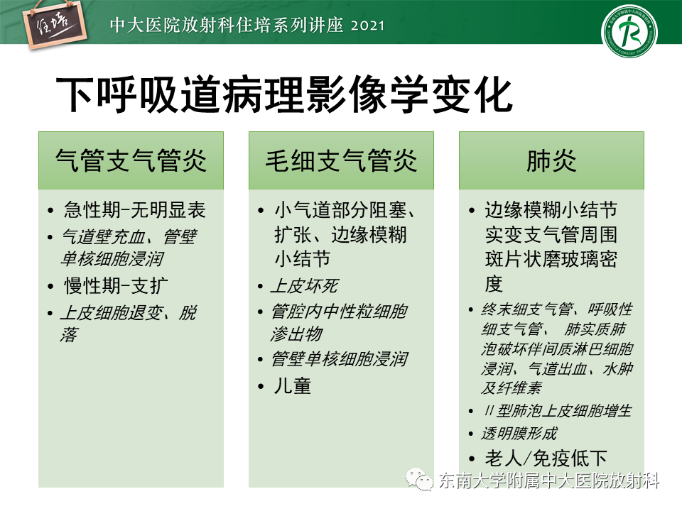 影像PPT - 【PPT】非典型肺炎及其重症病例的影像表现-22
