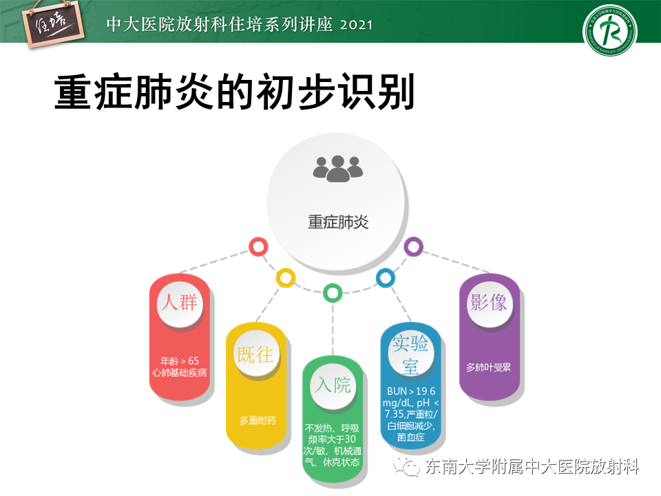 影像PPT - 【PPT】非典型肺炎及其重症病例的影像表现-24