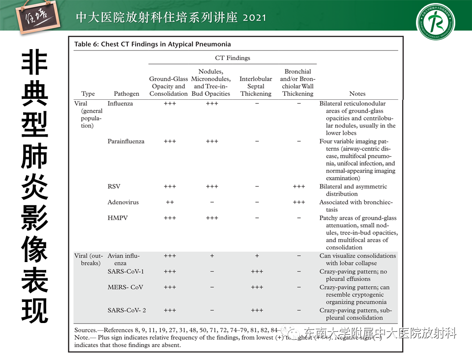 影像PPT - 【PPT】非典型肺炎及其重症病例的影像表现-41