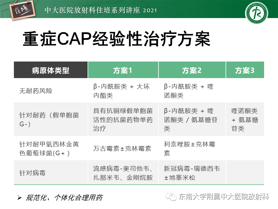 影像PPT - 【PPT】非典型肺炎及其重症病例的影像表现-43