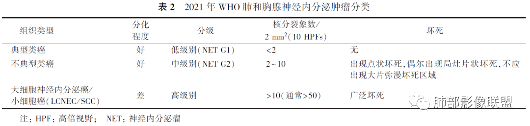 影像PPT - 【病例】前纵隔肿块—神经内分泌肿瘤1例-18 影像PPT - 【病例】前纵隔肿块—神经内分泌肿瘤1例-18