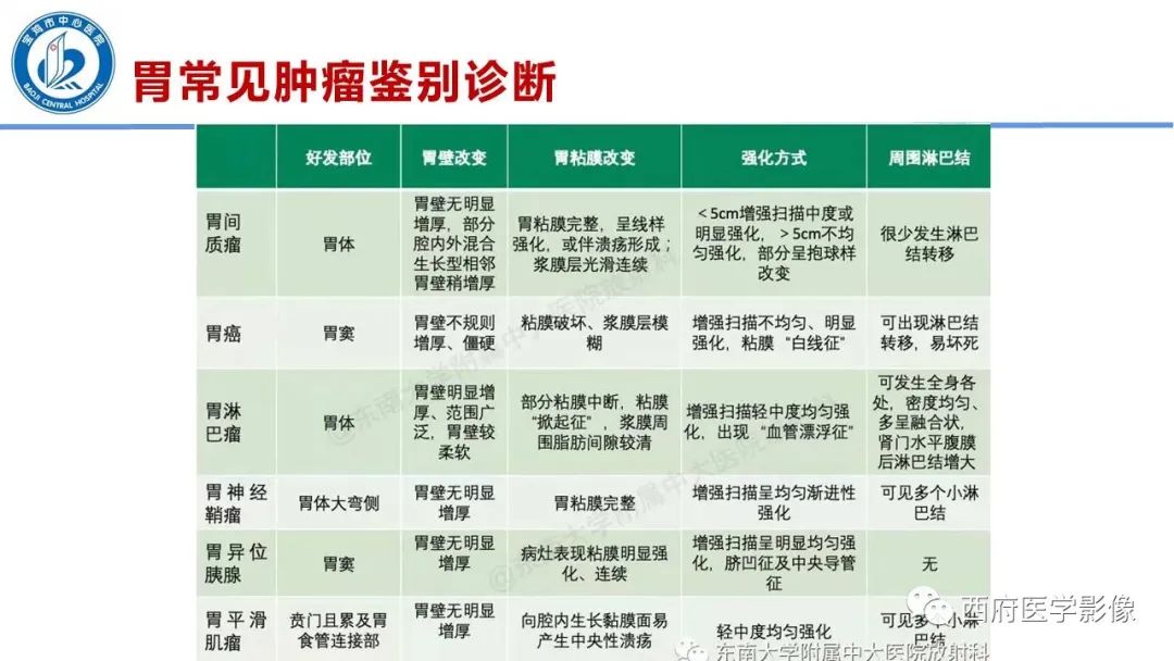 影像PPT - 【病例】胃神经鞘瘤1例CT影像-29