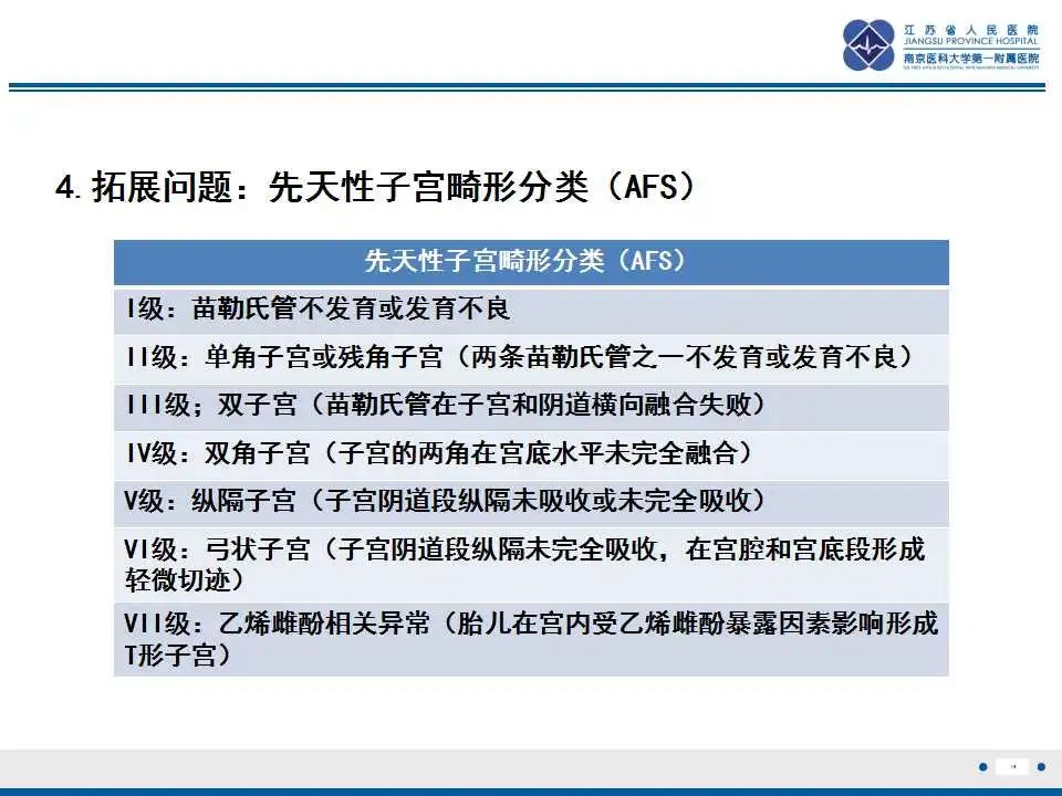 影像PPT - 【PPT】MRKH综合征-16