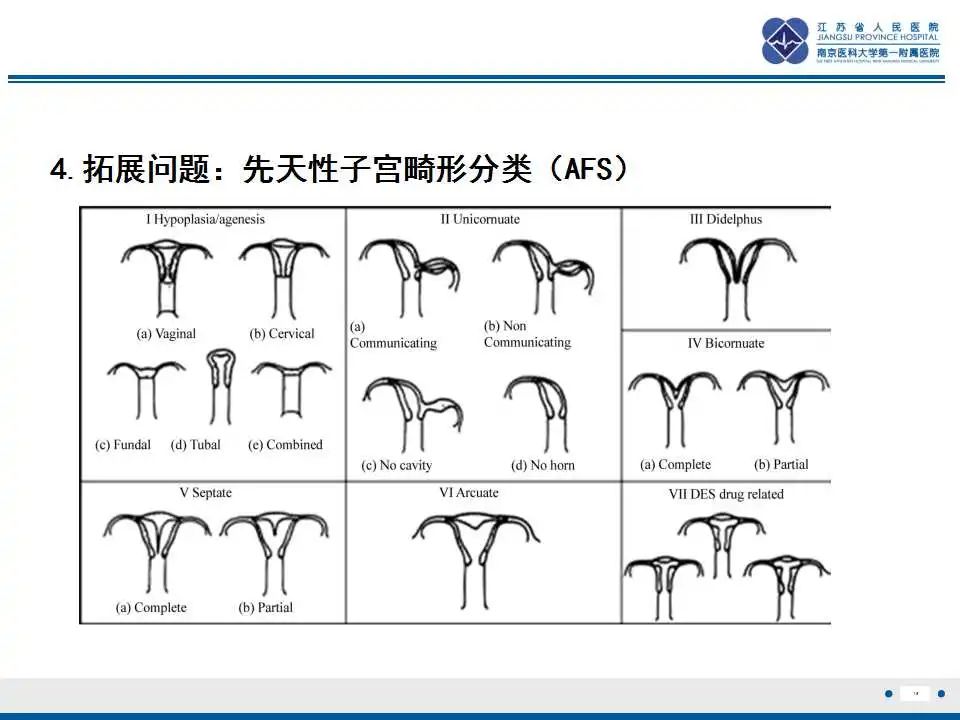 影像PPT - 【PPT】MRKH综合征-15