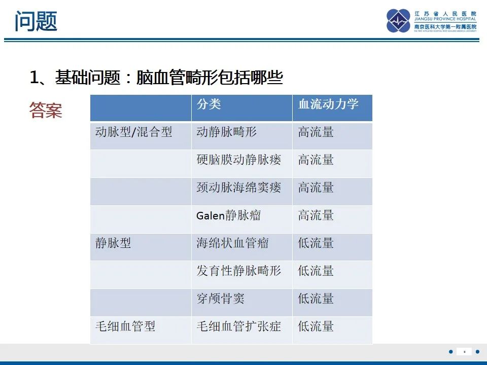 影像PPT - 【PPT】海绵状血管瘤伴发育性静脉畸形-9