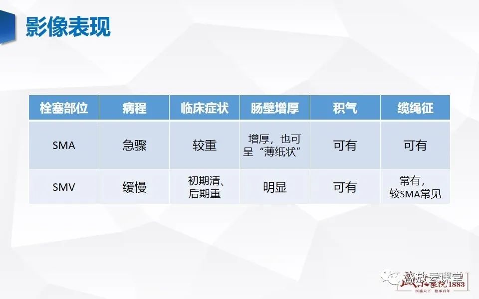 影像PPT - 【PPT】急性肠系膜血管栓塞的影像诊断-20