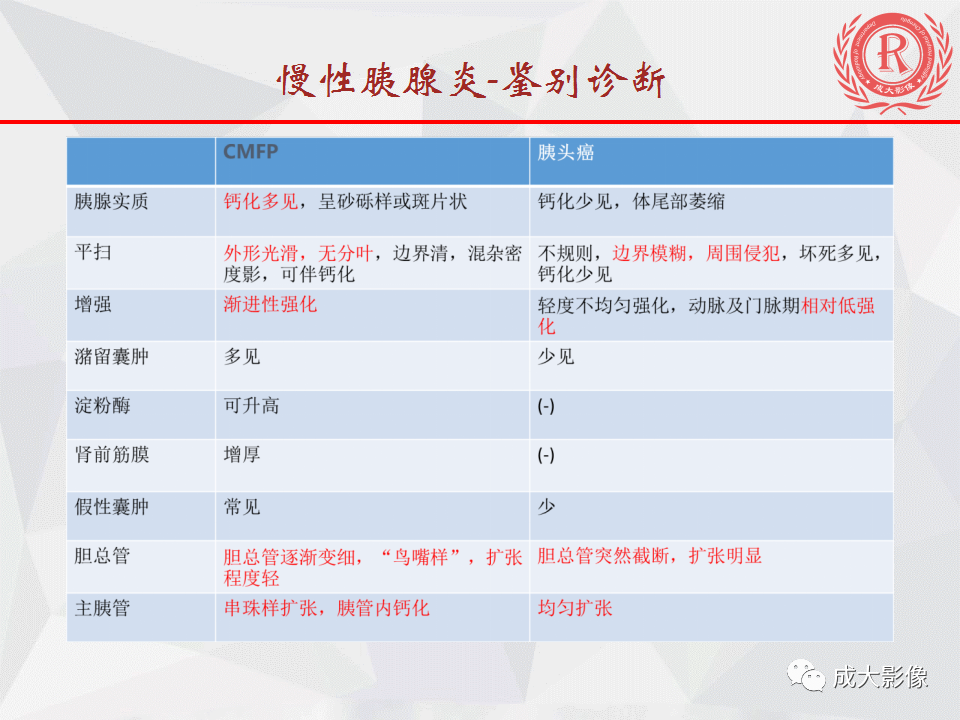 影像PPT - 【PPT】急慢性胰腺炎影像评价-22