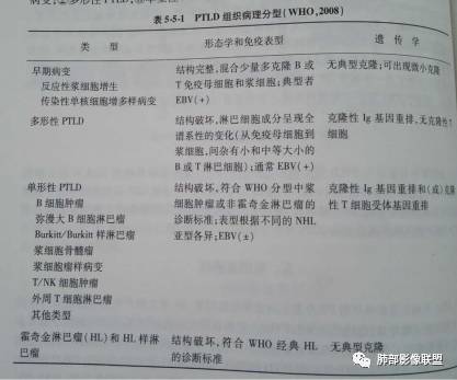 影像PPT - 白血病肺部病变读书笔记及实战-52 影像PPT - 白血病肺部病变读书笔记及实战-52