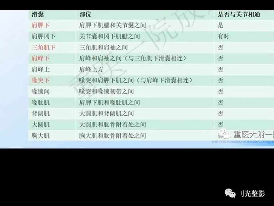 影像PPT - 【PPT】肩关节MRI-23 影像PPT - 【PPT】肩关节MRI-23