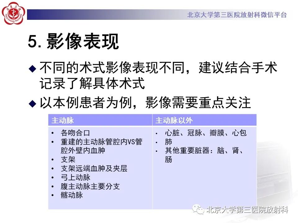 影像PPT - 【PPT】1例STANFORD A型主动脉壁内血肿转化夹层手术治影像学表现-36