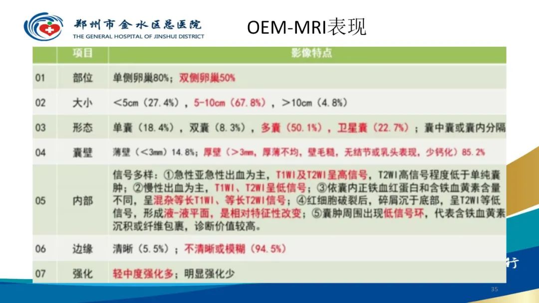 影像PPT - 【病例】巧克力囊肿-35