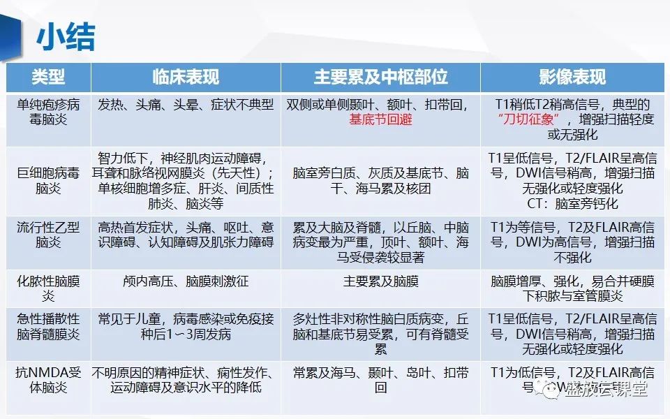 影像PPT - 【PPT】神经系统特殊感染（病毒性脑炎）-27