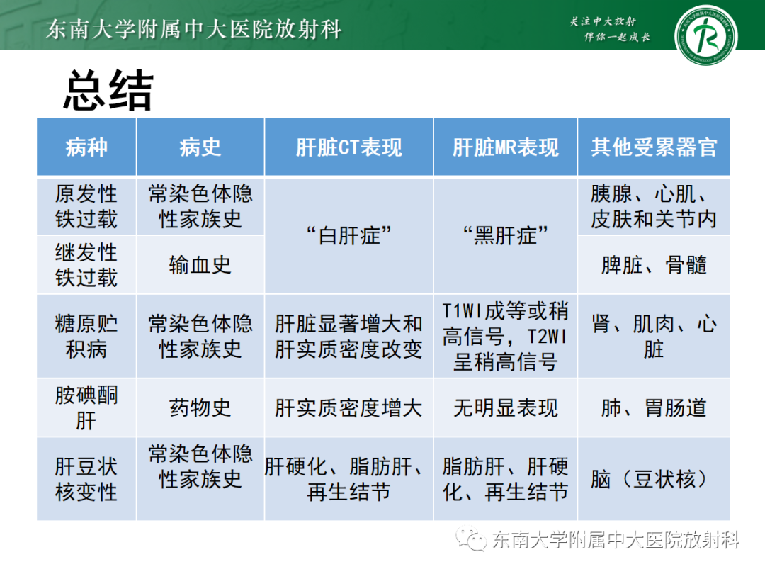 影像PPT - 【PPT】肝脏铁过载-22 影像PPT - 【PPT】肝脏铁过载-22