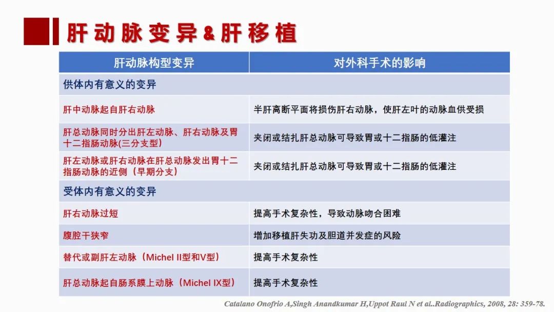 影像PPT - 【PPT】肝脏管道系统解剖变异影像评价-19