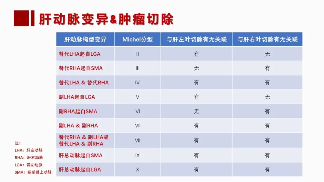 影像PPT - 【PPT】肝脏管道系统解剖变异影像评价-20