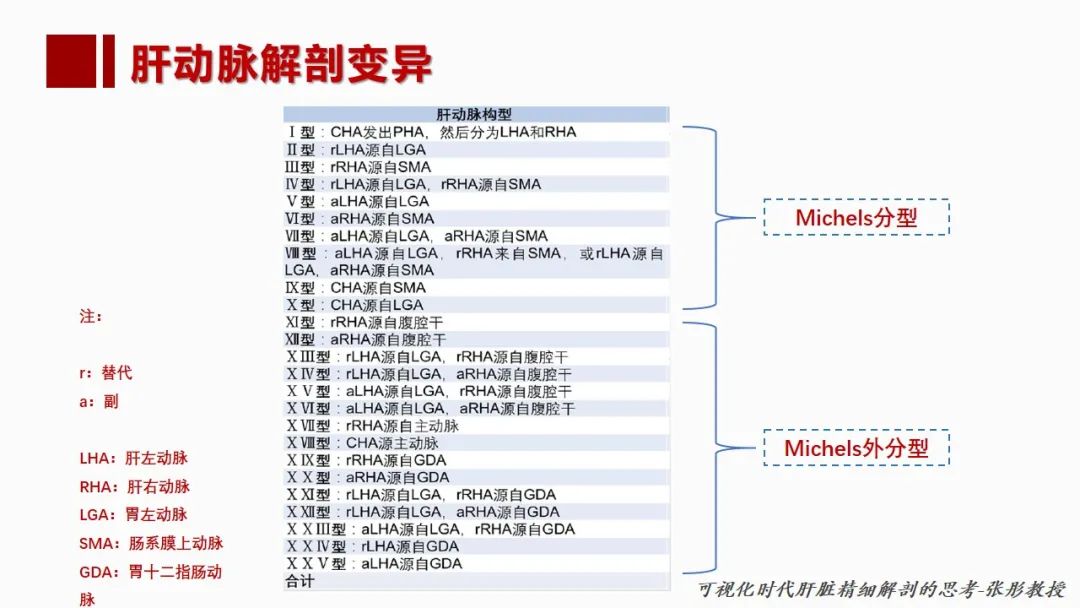 影像PPT - 【PPT】肝脏管道系统解剖变异影像评价-21