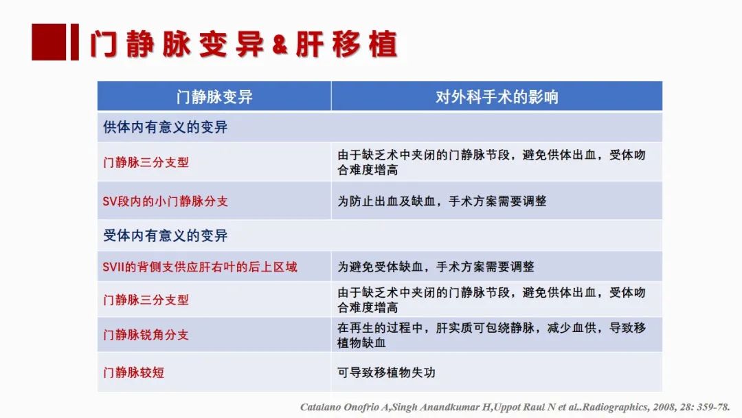 影像PPT - 【PPT】肝脏管道系统解剖变异影像评价-26