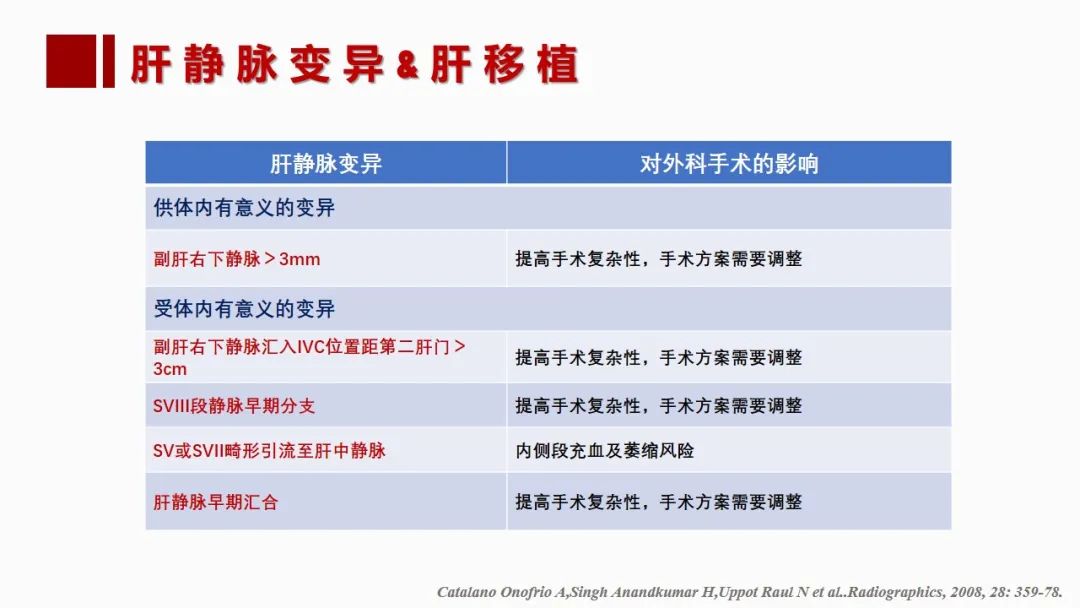 影像PPT - 【PPT】肝脏管道系统解剖变异影像评价-44