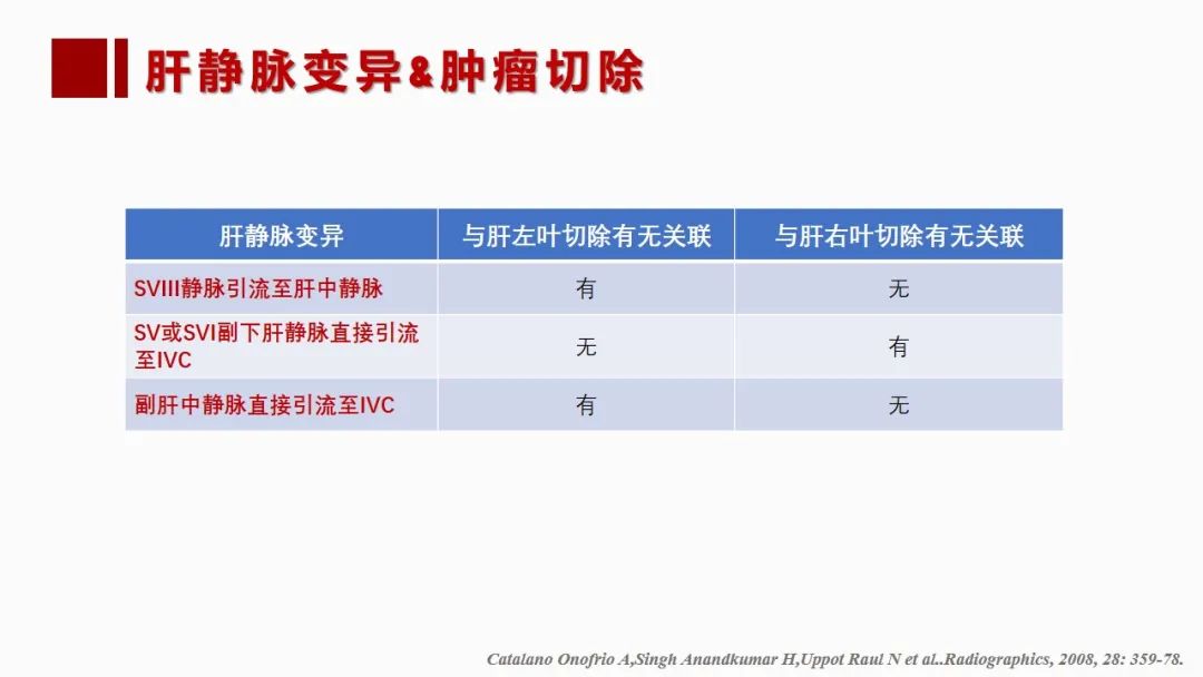 影像PPT - 【PPT】肝脏管道系统解剖变异影像评价-45