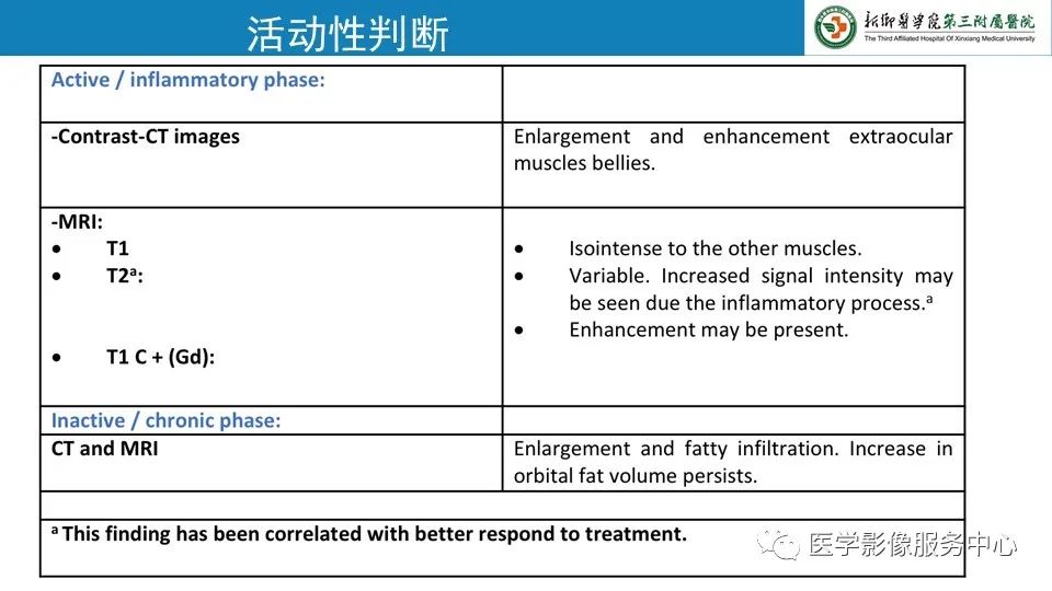影像PPT - 【PPT】甲状腺免疫相关眼病-27