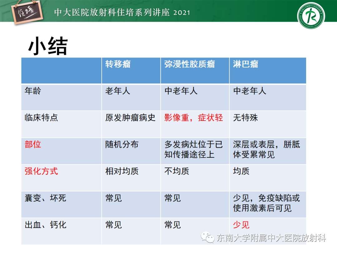 影像PPT - 【PPT】颅内多发占位的影像诊断-15