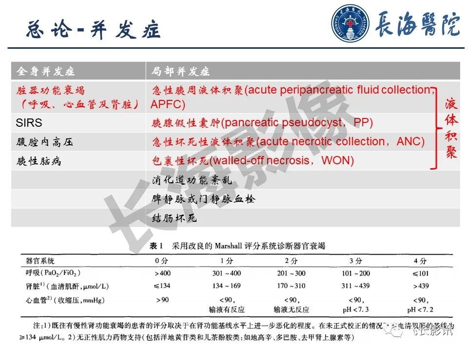 影像PPT - 【PPT】急性胰腺炎亚特兰大分级修订版解读—影像术语规范及结构化报告-8