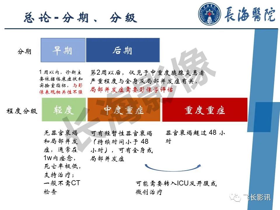 影像PPT - 【PPT】急性胰腺炎亚特兰大分级修订版解读—影像术语规范及结构化报告-7