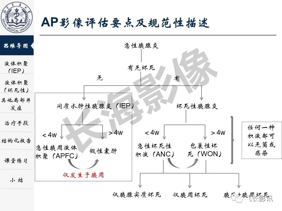 影像PPT - 【PPT】急性胰腺炎亚特兰大分级修订版解读—影像术语规范及结构化报告-10